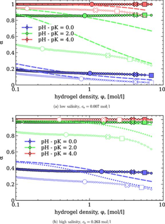 ​Macromolecules|聚电解质水凝胶作为多价离子溶液脱盐的牵引剂