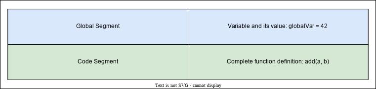 堆栈和实例的区别,堆栈和叠加是一回事吗