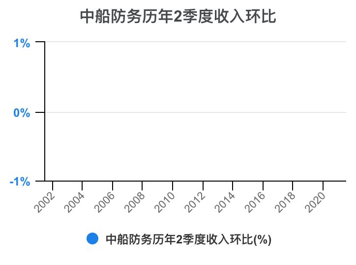 2023年中船防务财报,中船防务完整视频