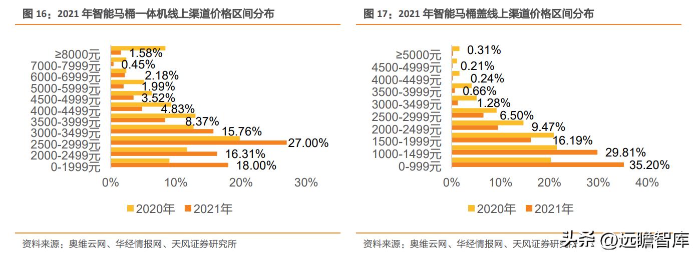 瑞尔特智能马桶市场,轻智能马桶热销榜第一名瑞尔特