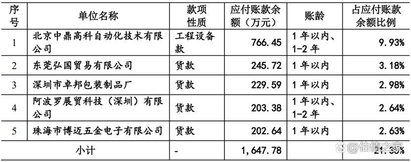 六淳智能科技越南事业部,六淳智能科技有几个厂区