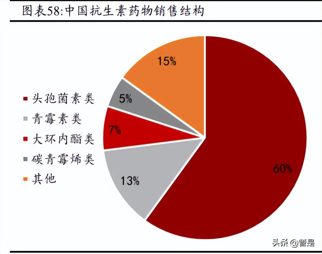 华润三九研究报告：中药OTC引领者，拥抱趋势，变革求新