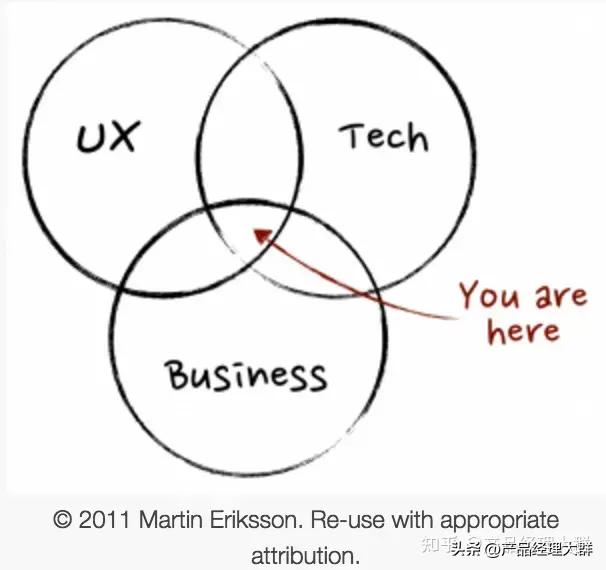 面试问题产品经理职责规划,产品经理的工作职责是什么