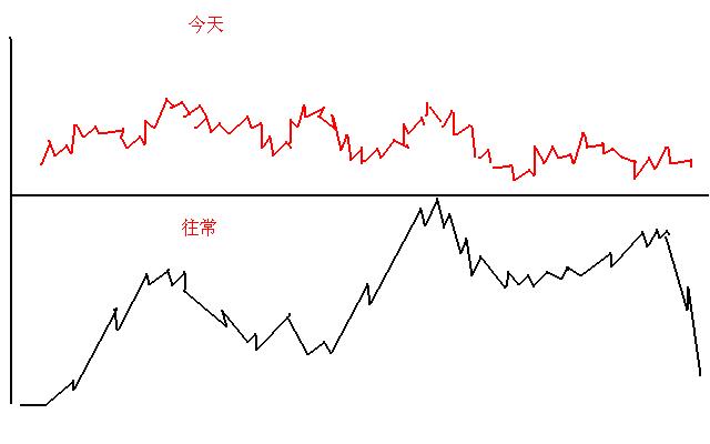 揭秘股市投资的四大黄金法,股市赚钱的第一要诀