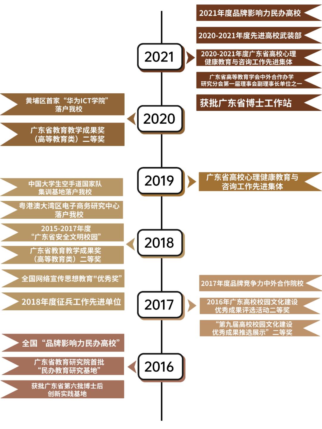 广州商学院在黄埔,广州商学院在哪啊
