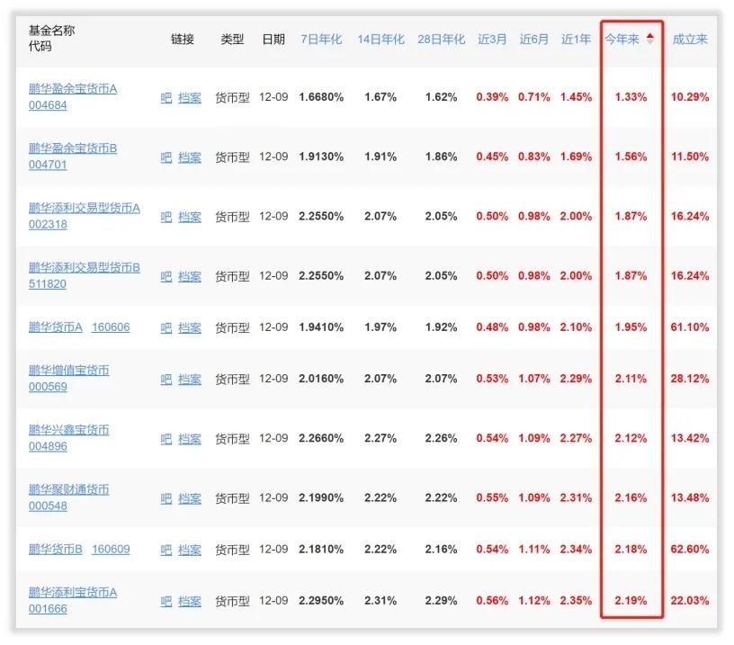 鹏华与鹏华基金的区别,鹏华基金2019