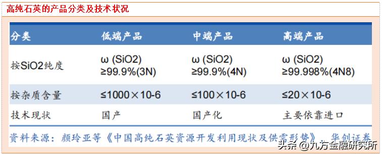 中国光伏玻璃石英砂需求量,石英砂与光伏产业