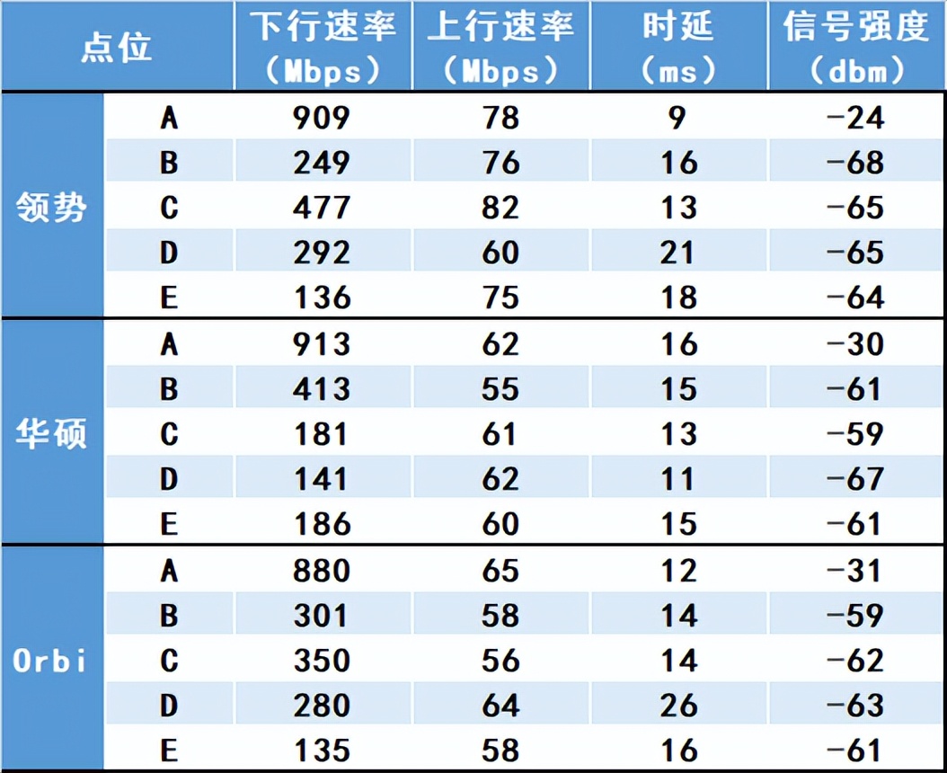 稳定的mesh路由器组网推荐,米家路由器mesh组网测试
