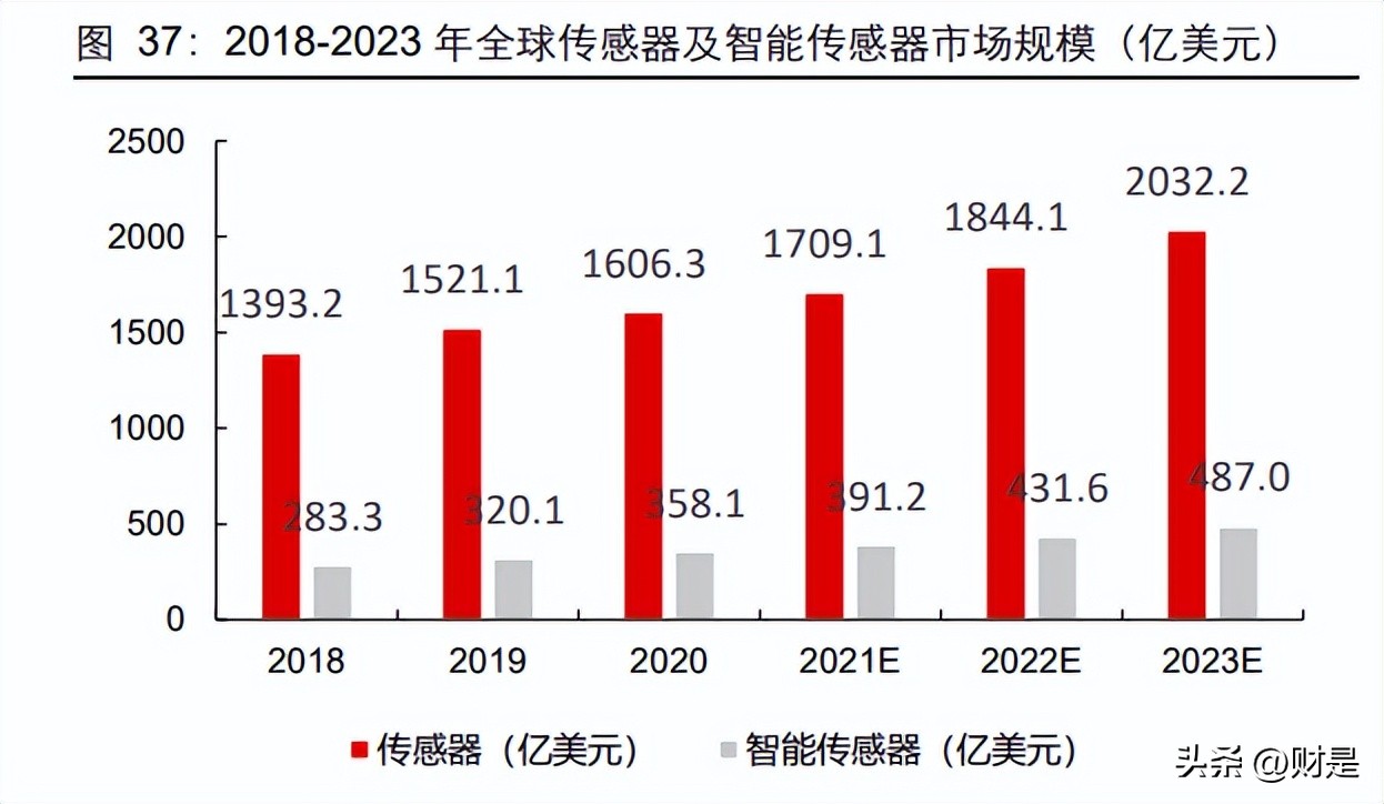 汇川技术深度研报,汇川技术研究