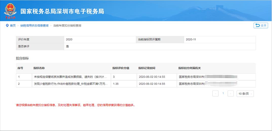 纳税信用评价等级2022公布,纳税信用等级评价分值为多少