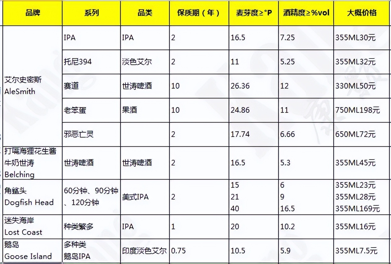 啤酒品鉴酒,啤酒品鉴入门