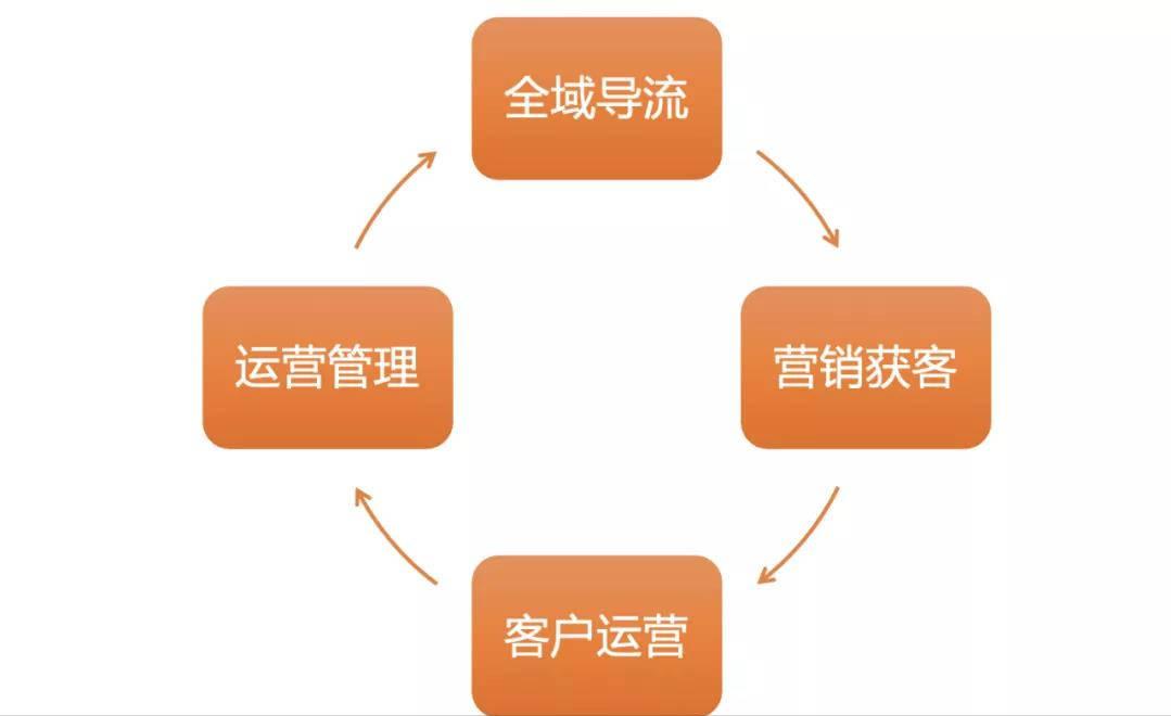 爱库存怎么做成新电商,爱库存电商平台怎么样