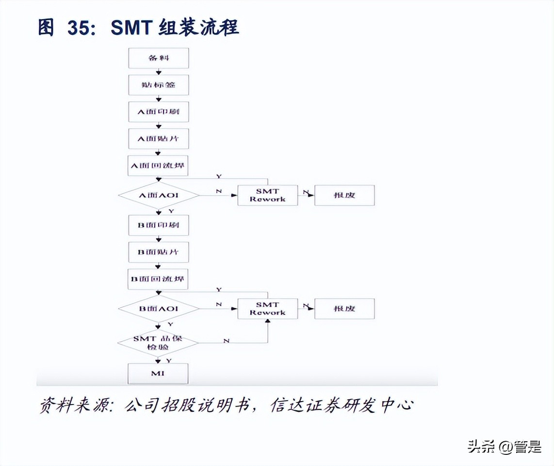 易德龙ems,易德龙对ems的影响