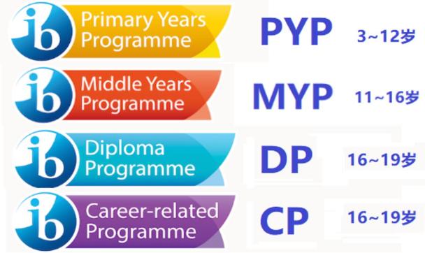 超全IB课程全解析！欧弗教育建议读这一篇就够了