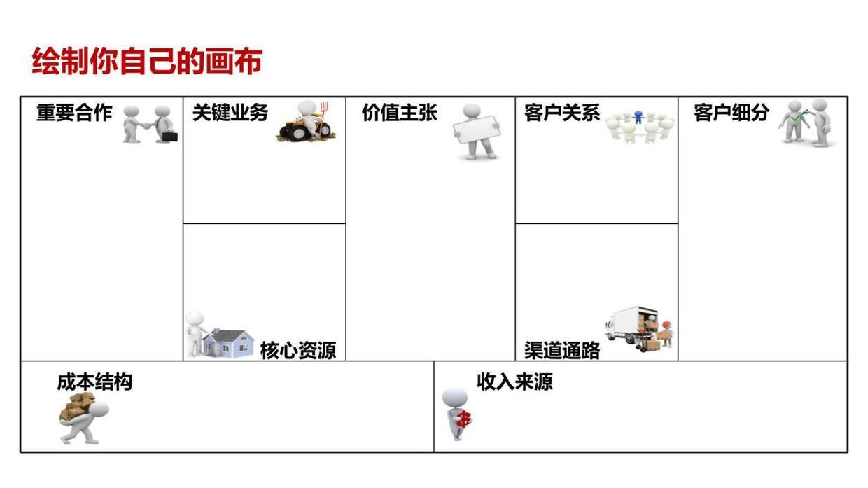 旅游商业计划书商业模式范文,商业计划书的商业模式设计模板