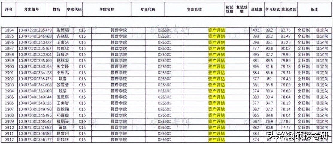 武汉理工资产评估学费,武汉理工大学资产评估专硕学费