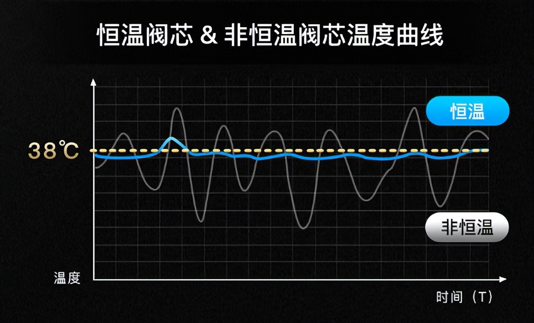 国产花洒哪个品牌性价比高,2020年国产花洒品牌排行榜前十名