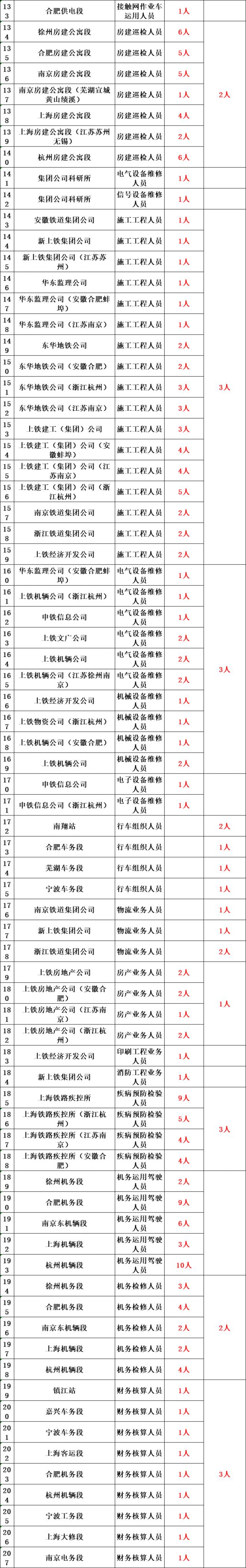 2018中国铁路局招聘400人公告,2022年全国各铁路局招聘拉开帷幕
