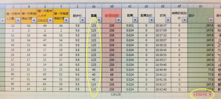 利用外卖“补单”漏洞喜茶门店经理“伙同”外卖骑手套取13万运费