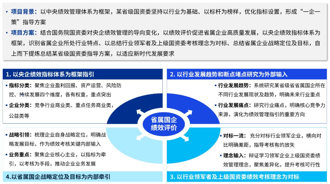 从一利五率看中央国资委绩效,国资委2022年绩效评价工作