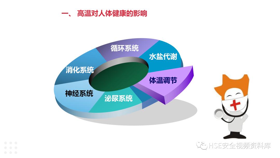 闃蹭腑鏆憄pt鍏嶈垂,楂樻俯浣滀笟棰勯槻涓殤ppt鍏嶈垂涓嬭浇