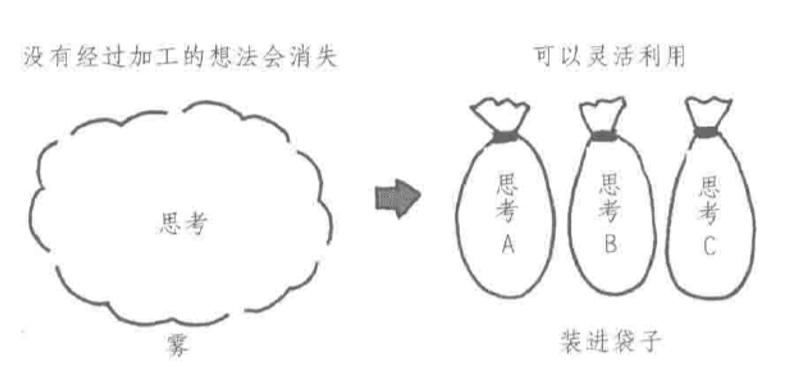 读过的书容易忘怎么办,读过的书很快就忘记了