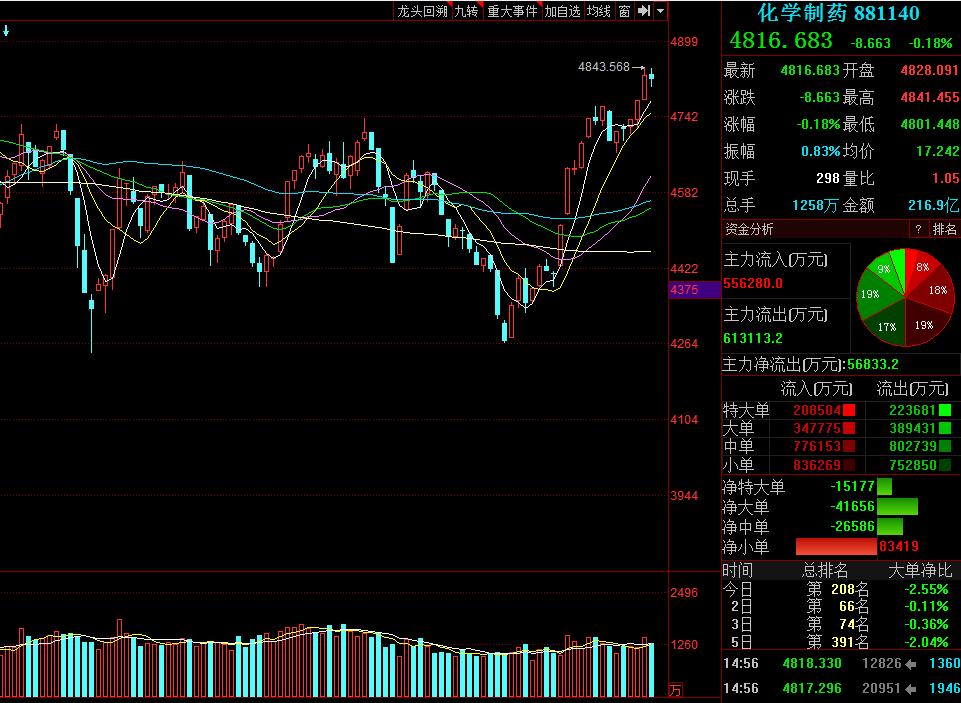 下周a股大跌预测汇总,下周a股大跌对股市的影响