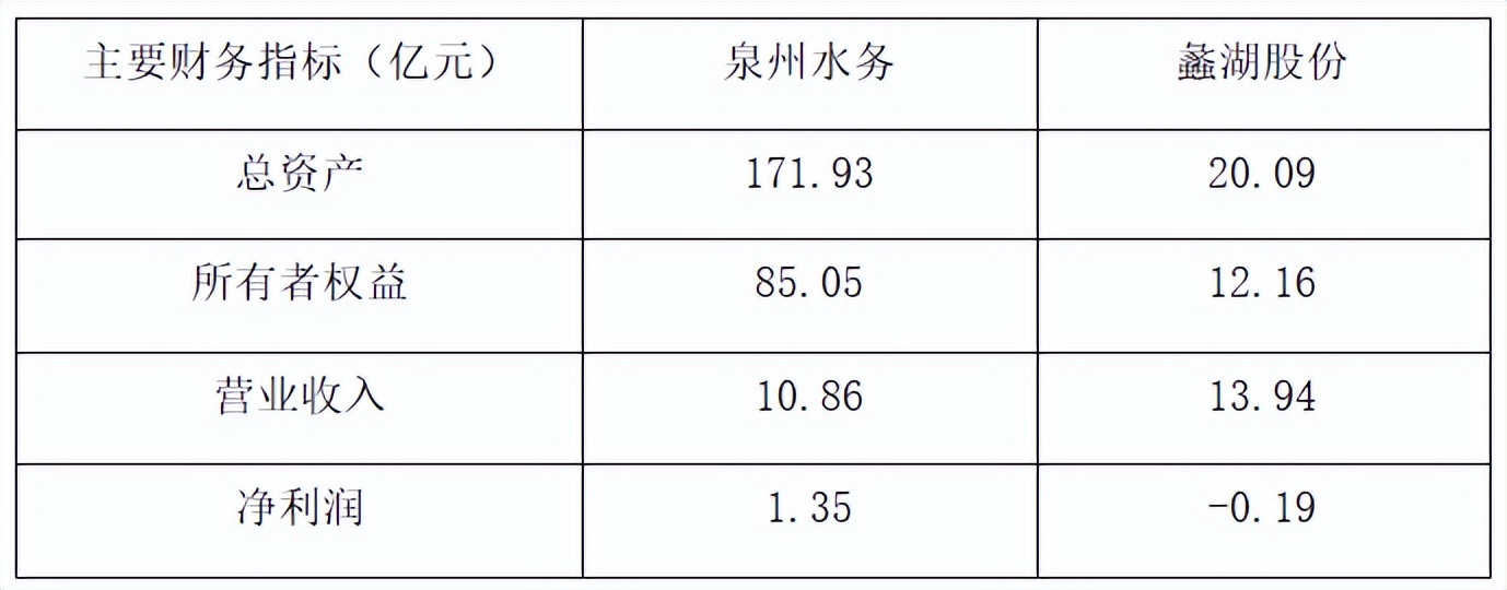 城投公司入股上市公司,河南城投集团并购启迪环境