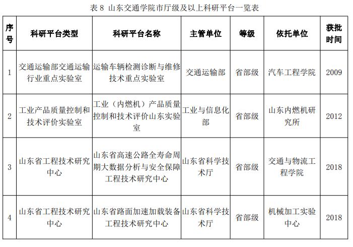 山东交通学院是硕士授权单位吗,山东交通学院硕士规划
