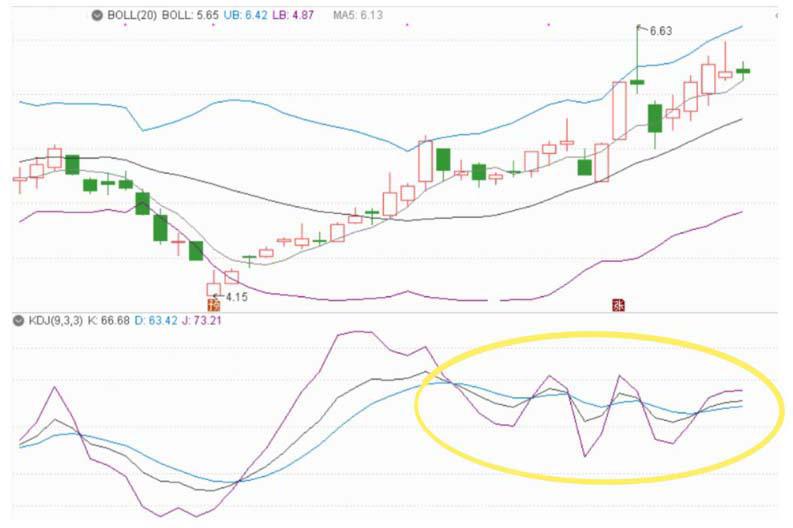 炒股心得是什么,炒股心得选股和买卖股票