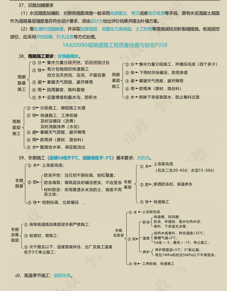 一建市政不管怎么考，都逃不出李四德市政纯金考点，30天提升64分