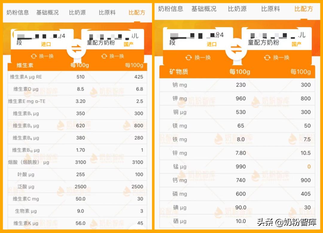 鍎跨濂剁矇鍓栨瀽,鍎跨濂剁矇娣卞害鍓栨瀽