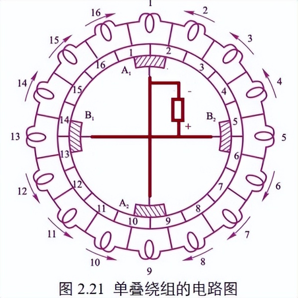 直流串励式电动机的工作原理,直流电动机工作原理视频讲解