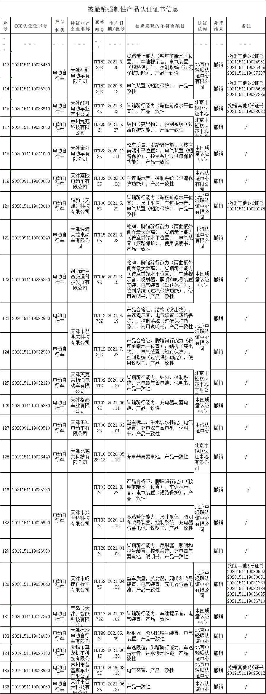 撤销3c认证电动车品牌,国家3c强制认证的电动车有哪些