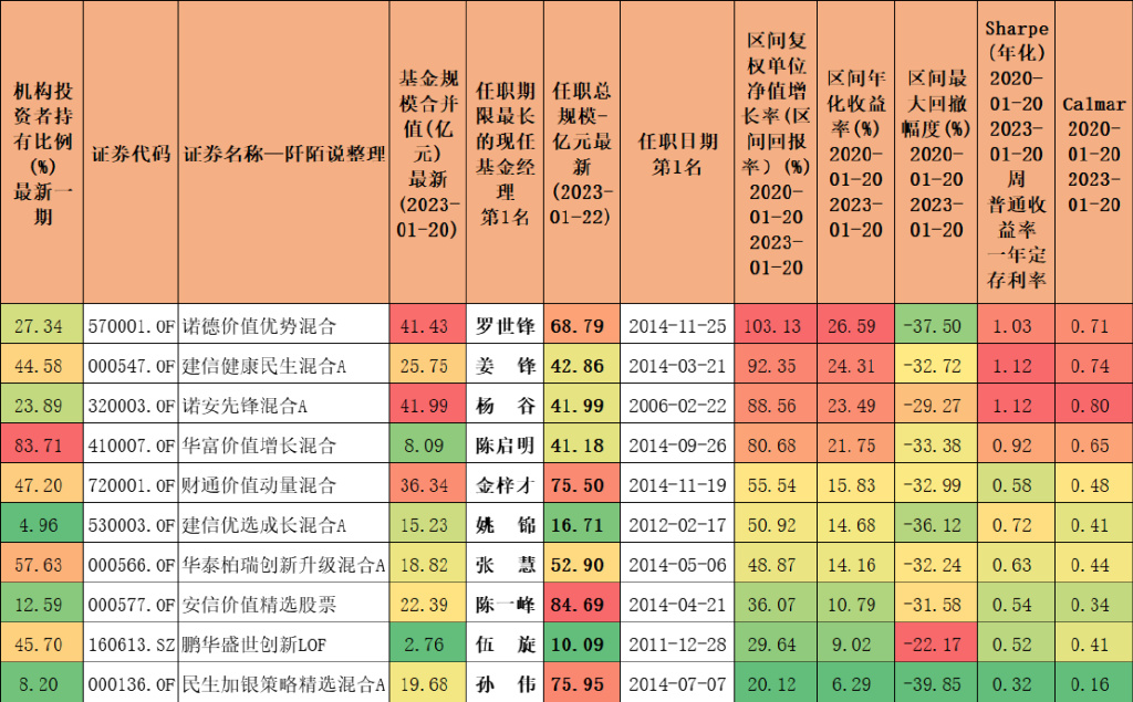一个被人严重低估的投资天才,一个被严重低估的投资天才