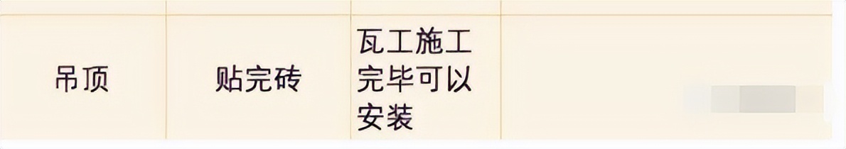 新房装修流程需要准备什么东西,新房装修全过程及注意事项和流程