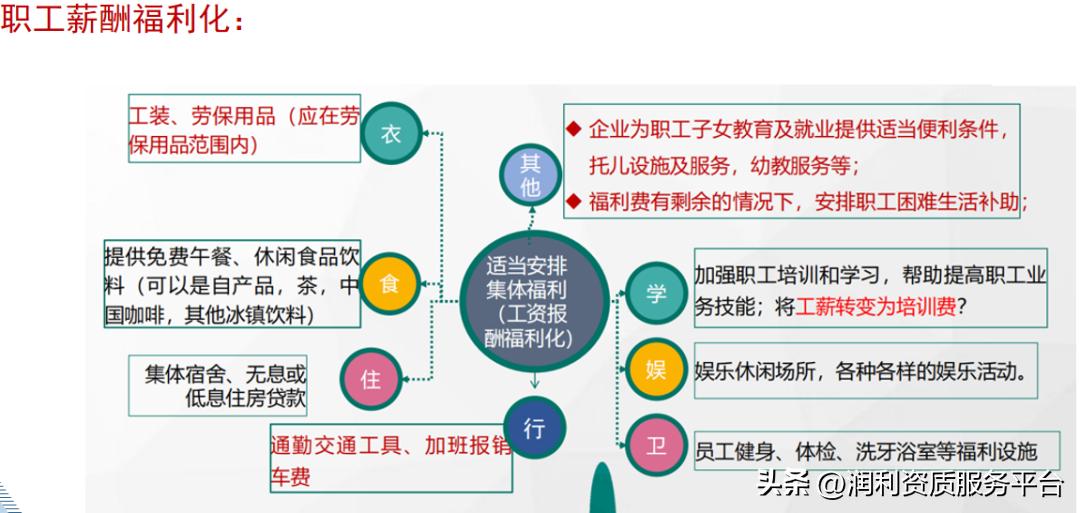 社保如何规划缴纳最划算,企业怎么规避社保缴费风险