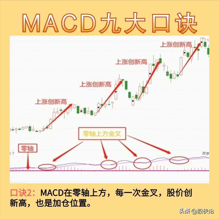 炒股技巧最简单有效的方法,最实用最简单有效的炒股方法