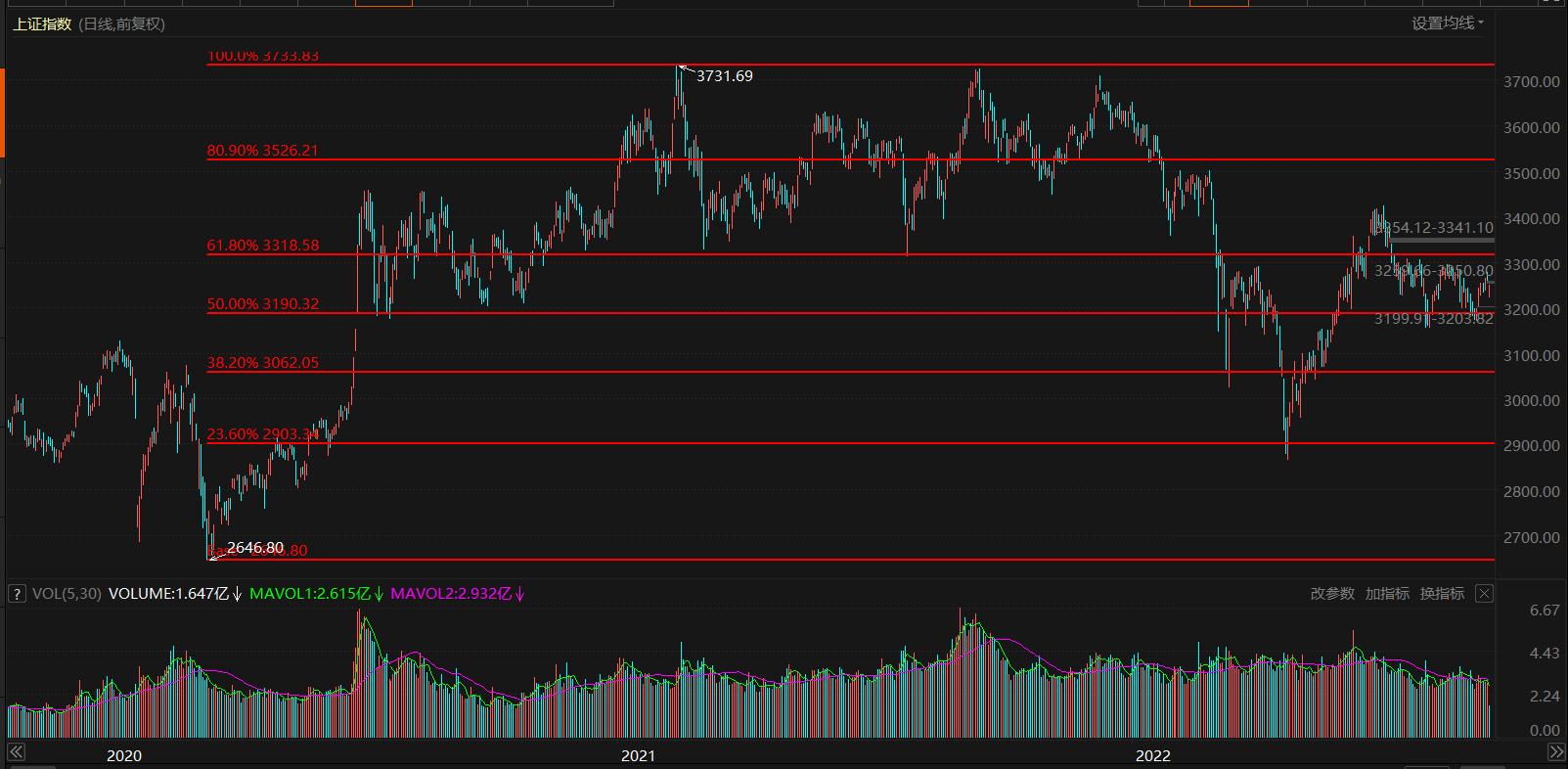 股市黄金分割线,股市黄金分割线实盘买卖技巧