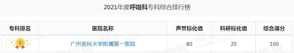 广东最顶尖的三甲医院治疗糖尿病,广东各大医院擅长专科一览表