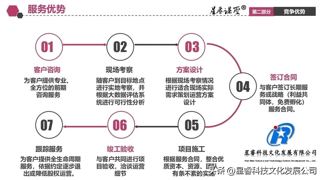 寮樼澘鍗氳繙鏂囧寲闆嗗洟,寮樼澘鍗氳繙鏂囧寲鍙戝睍闆嗗洟
