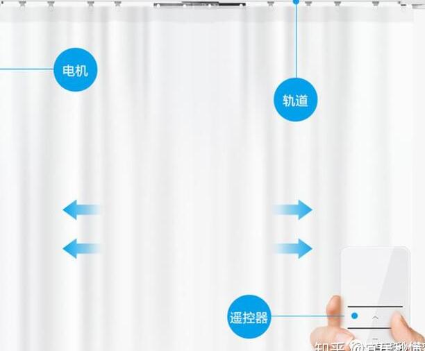 这4种窗帘既实用又美观你家有吗,窗帘是家居装饰不可或缺的一部分