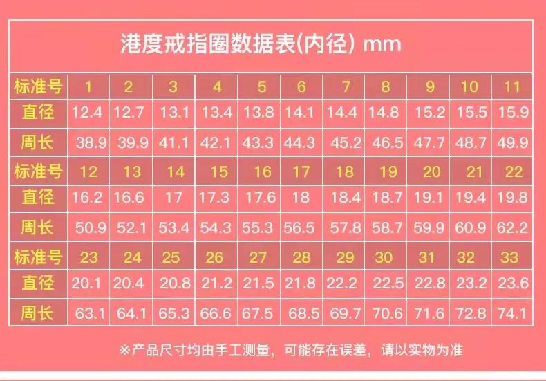 不同品牌的戒指圈号差这么多？到底怎么测量？【干货收藏】