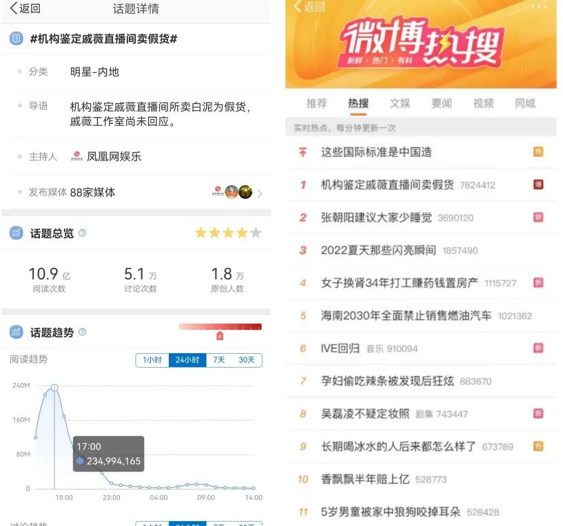 戚薇被疑“售假”上热搜，背后的水到底有多深？