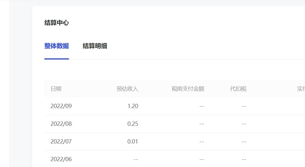 写文章怎么赚钱才能有收益,直接写文章就可以赚钱吗