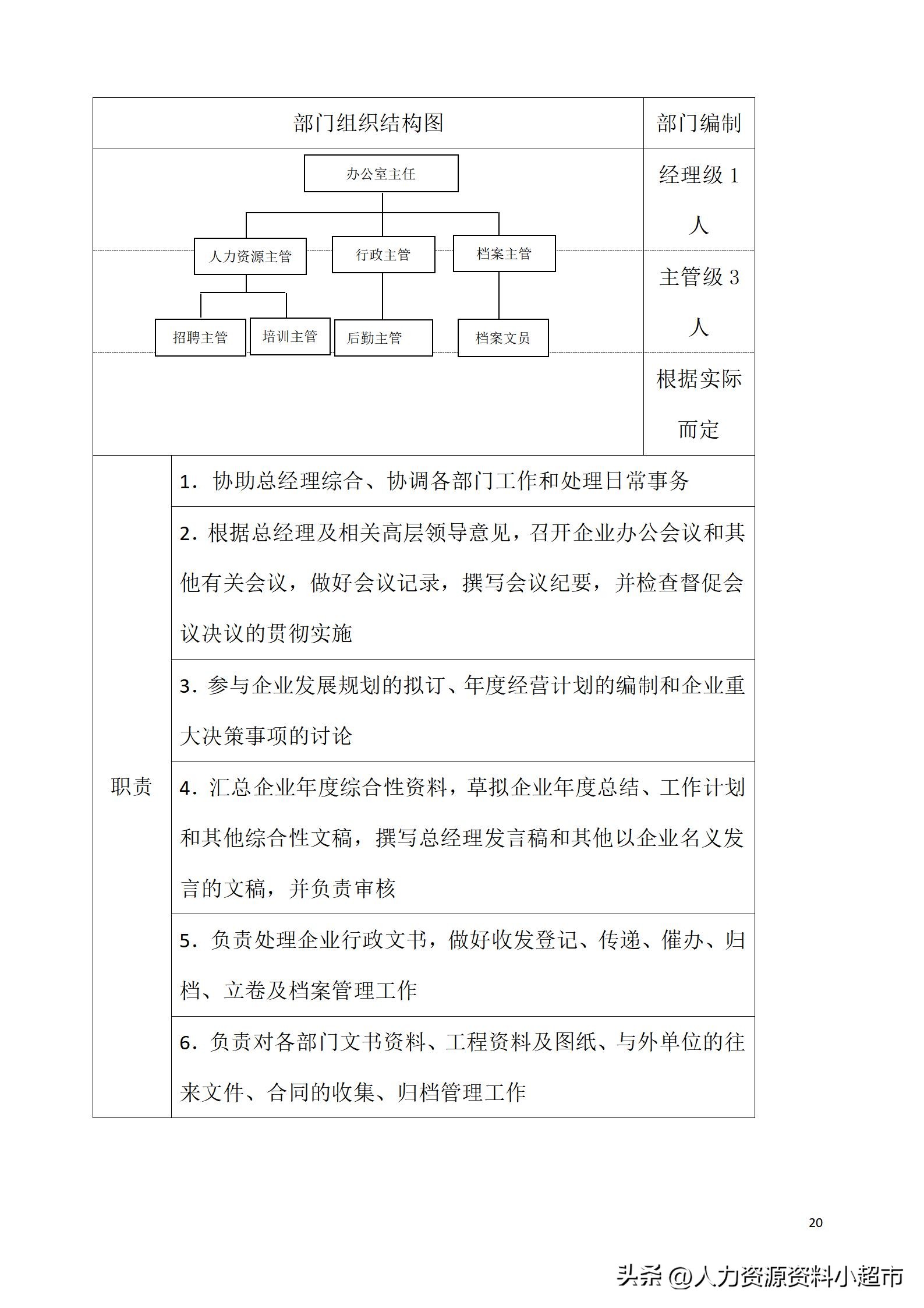 万科全套管理制度及流程,万科营销管理制度