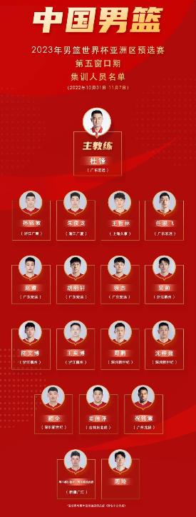 辽篮最后败了几个人,辽篮新赛季杜锋