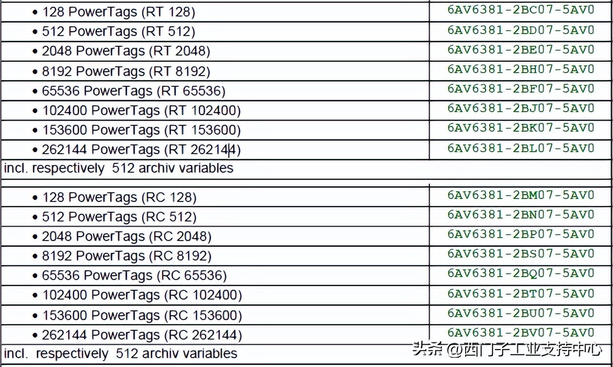 winccv7.5配方控件,winccv7.4编程