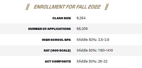 总是被低估的10所美国大学：哭了，我们真的不是保底校