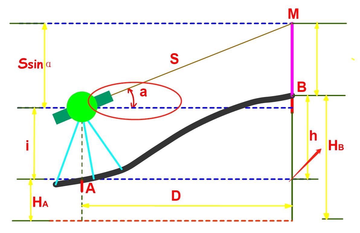 新来的测量员不会测量,总工给他120个测量教学视频,看完秒通